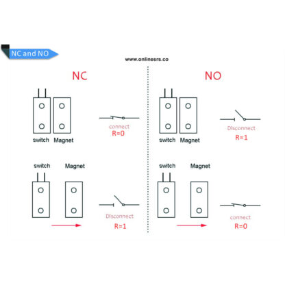 Wired Door Window onlinesrs 5